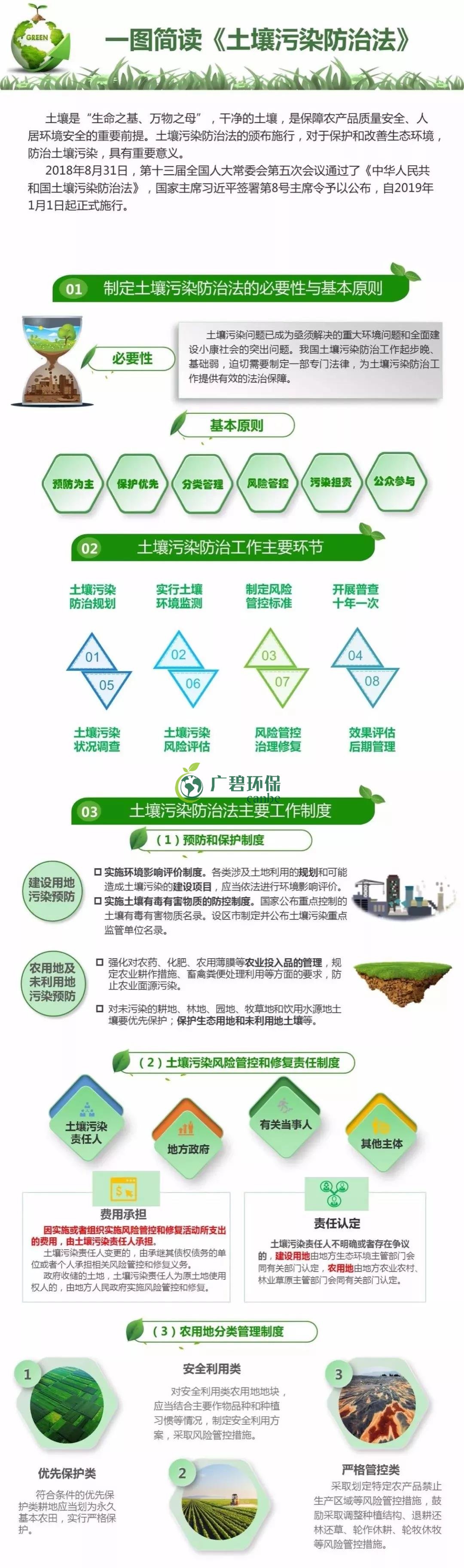 【世界土壤日】《土壤污染防治法》有哪些亮點(diǎn)？(圖1)