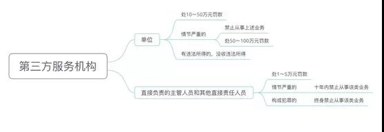 《土壤污染防治法》快速解讀